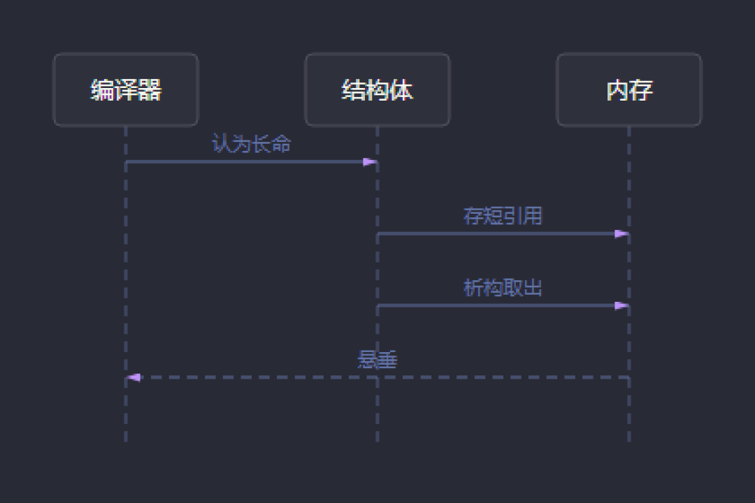 一个 11 年的 bug 捅穿了
