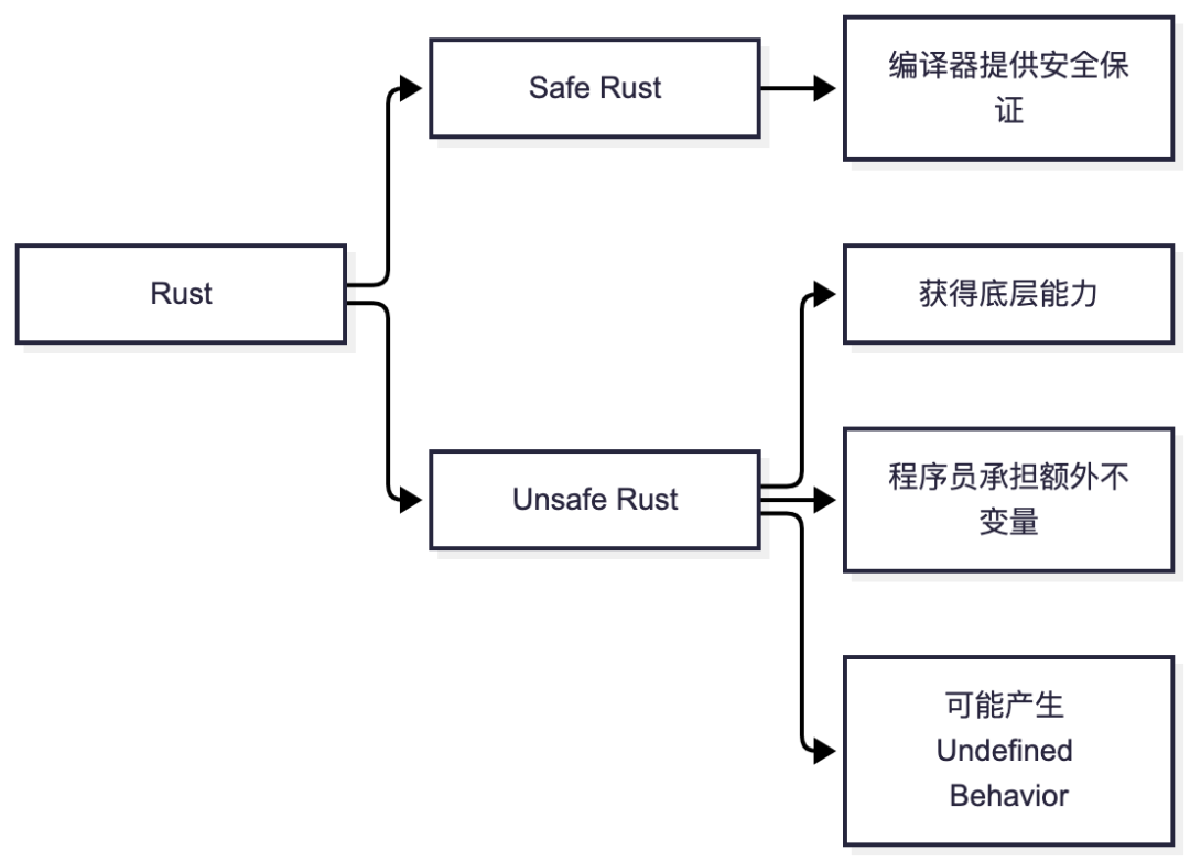 一个 11 年的 bug 捅穿了
