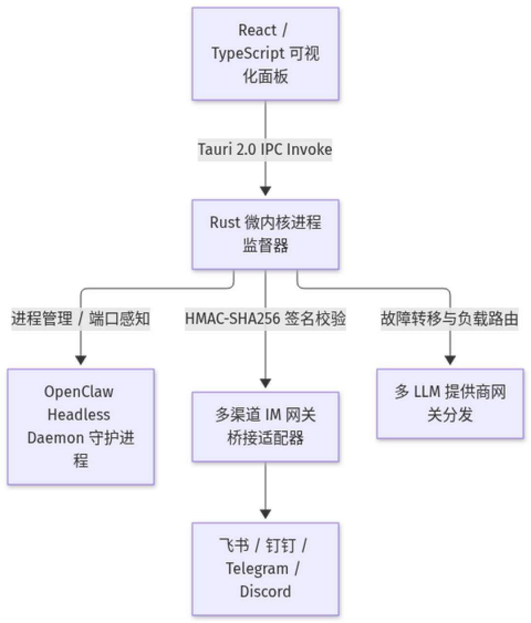 从千人排队到「宁愿每月多花200刀」：想现在入坑养虾，先把这三笔账算清
