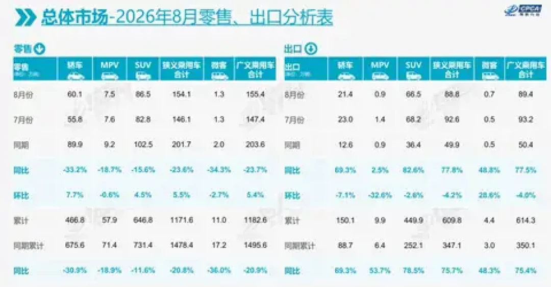 魏建军的这两个月：嘴上说“差距非常大”，手上把169亿电池订单下给了自己