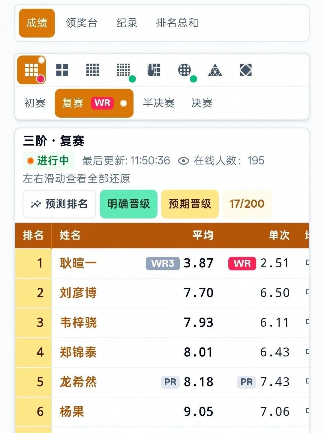 耿暄一的2.51秒刚把纪录卷进“眨眼时代”,2027世锦赛资格线今天就公布了:这张门票还抢得上吗?