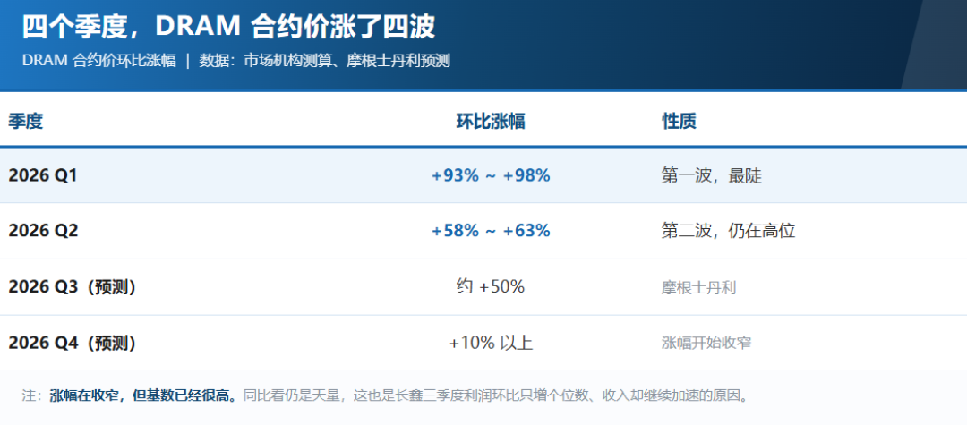 存储股先崩了,颗粒价还在飞:等手机降价的人先别急着高兴