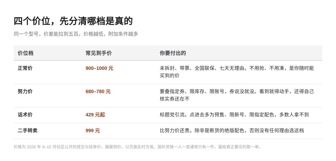 同款手表429和900都有人下单：四个价位，先分清哪档是真的
