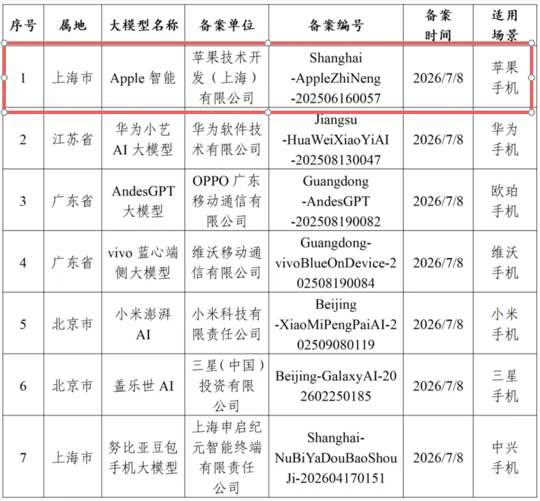 苦等两年的国行苹果智能，来的全是老功能：15 Pro 等推送就行，为 AI 换机的先查名单再掏钱