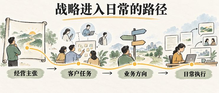 AI 原生与不原生，差别就藏在战略之后的“下一步”