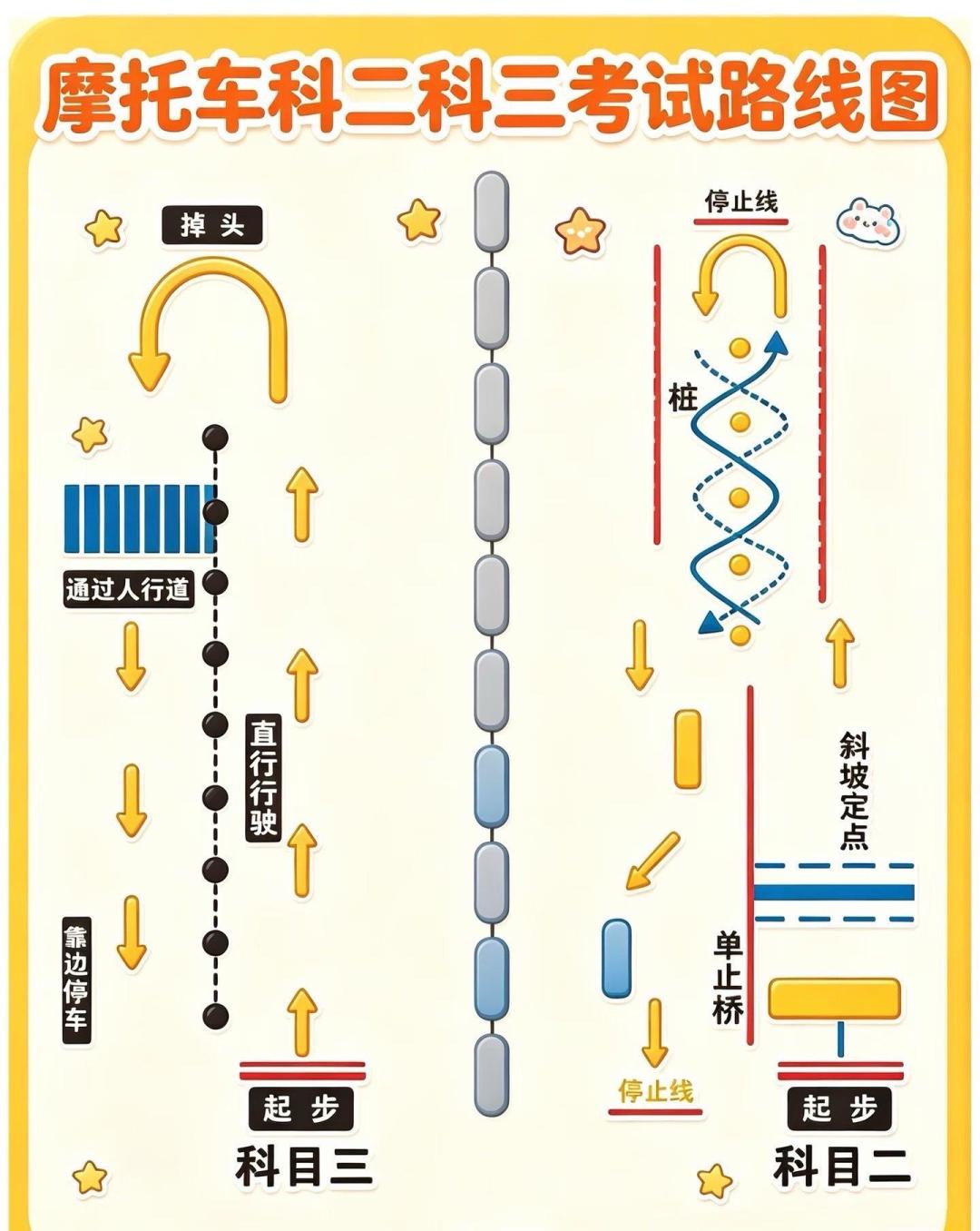 摩托车驾照的“抓紧报名”又换词了:同一个“刷学时”,北京、昆明、燕郊给出三种答案