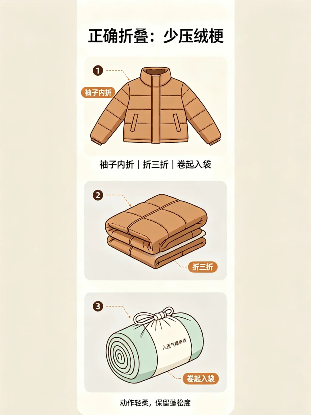 6件羽绒服被压缩袋压扁压皱,她救回了七八成:光靠拍打可不够