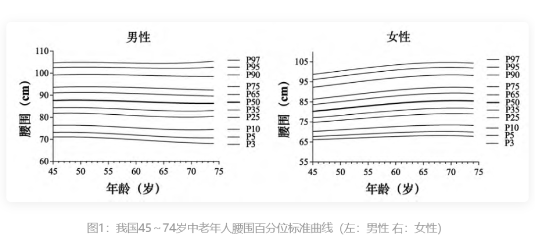管住嘴练得狠,肚子还是不小?先查睡眠这笔账:长期睡不够把压力激素摁在高位,脂肪优先往肚子上囤——打呼噜有断片、白天明显犯困先去查呼吸暂停;睡不够的日子改练快走和轻力量,大重量别硬顶