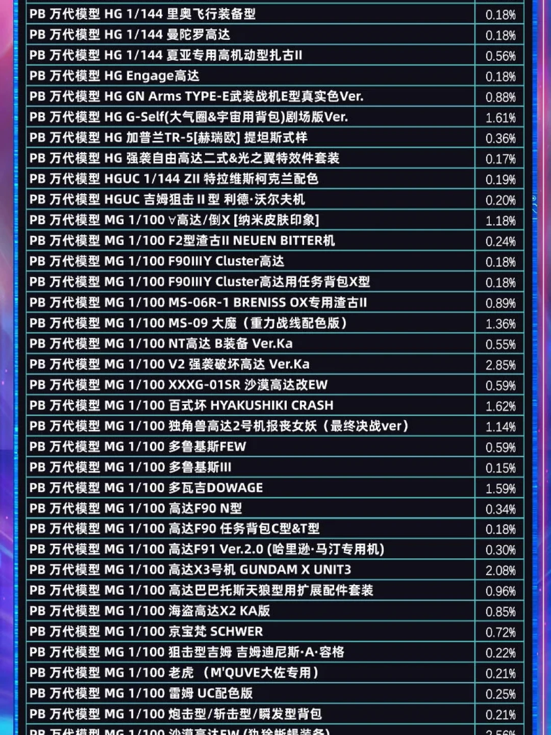 模型通贩都降价了,万代双11高达福袋还该不该抢