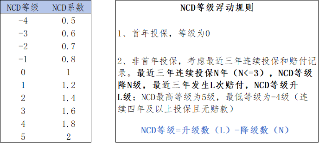 接送命根子的电车第5年,保险下月初到期,业务员首轮报价3560