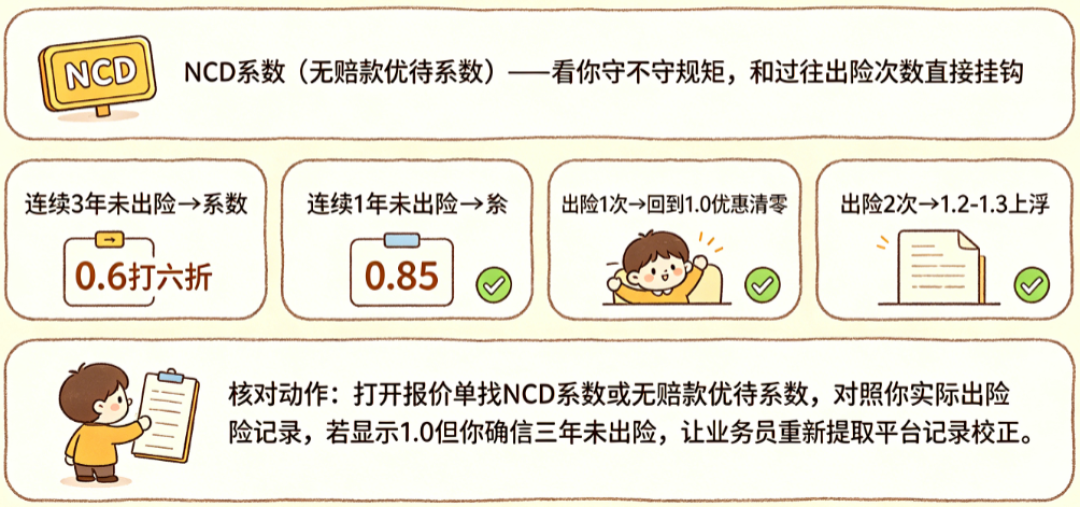 接送命根子的电车第5年,保险下月初到期,业务员首轮报价3560