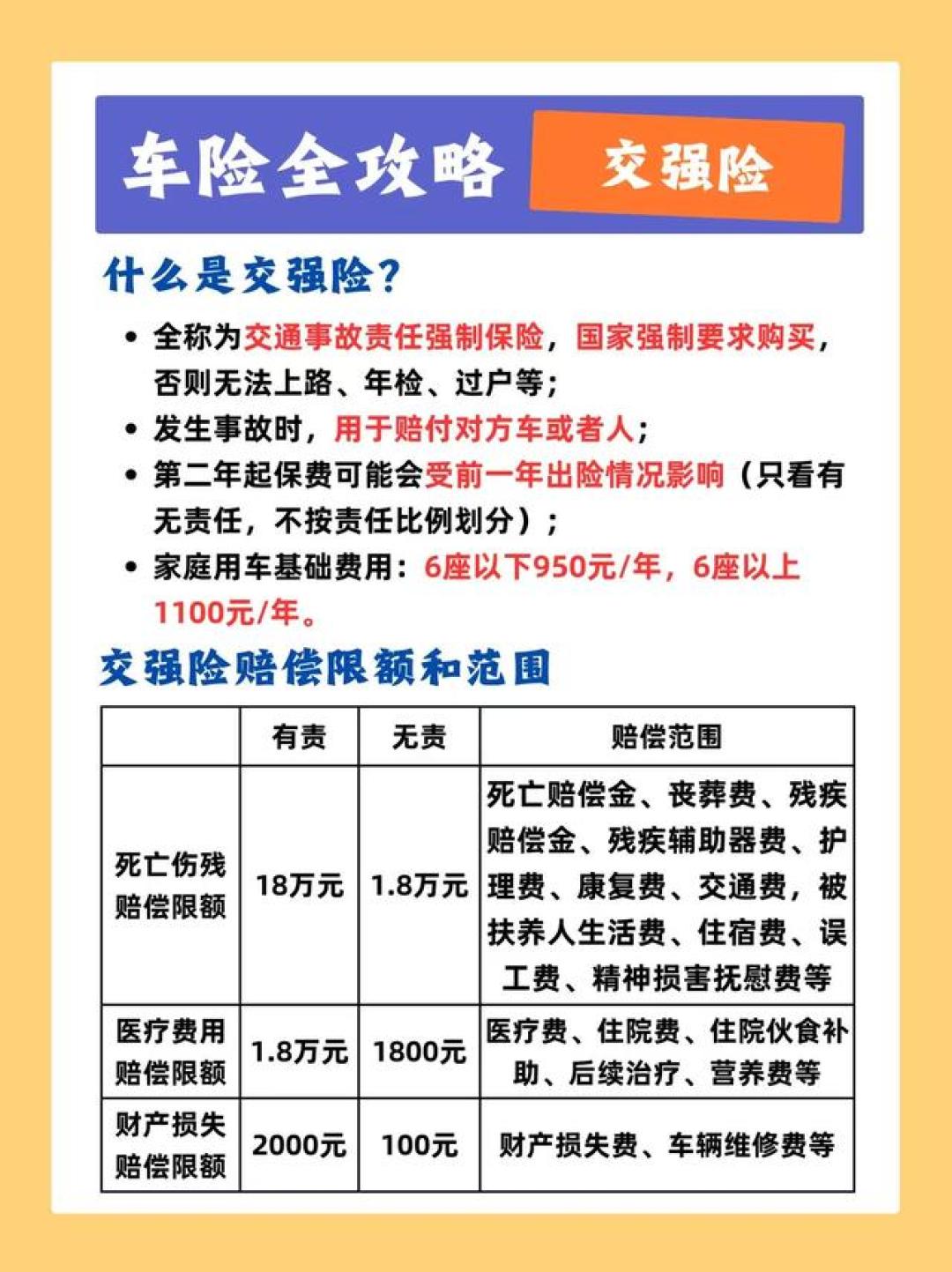 接送命根子的电车第5年,保险下月初到期,业务员首轮报价3560