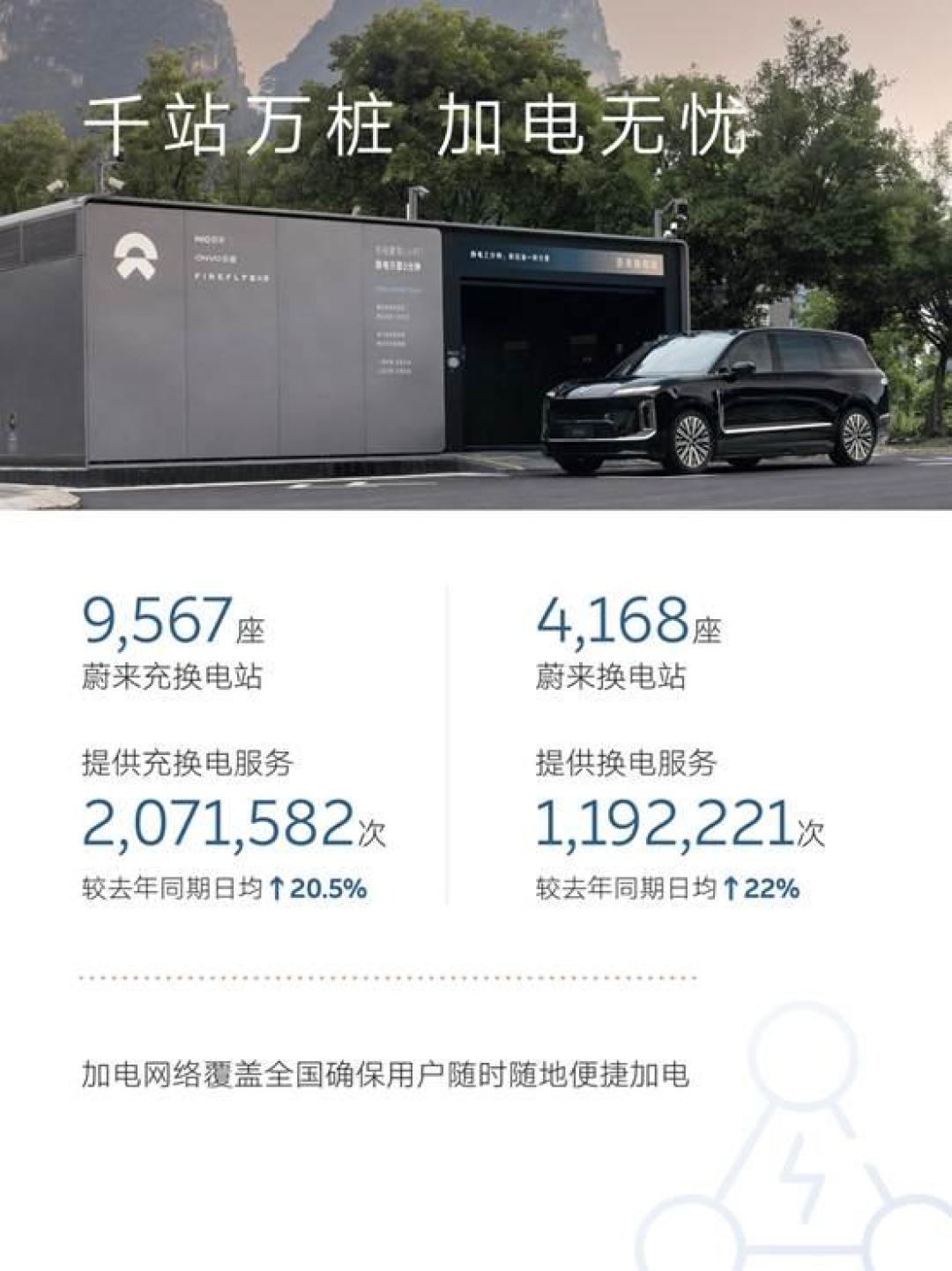 华为和宁德时代联手做换电了:99秒是真的,蔚来那25亿还悬着也是真的