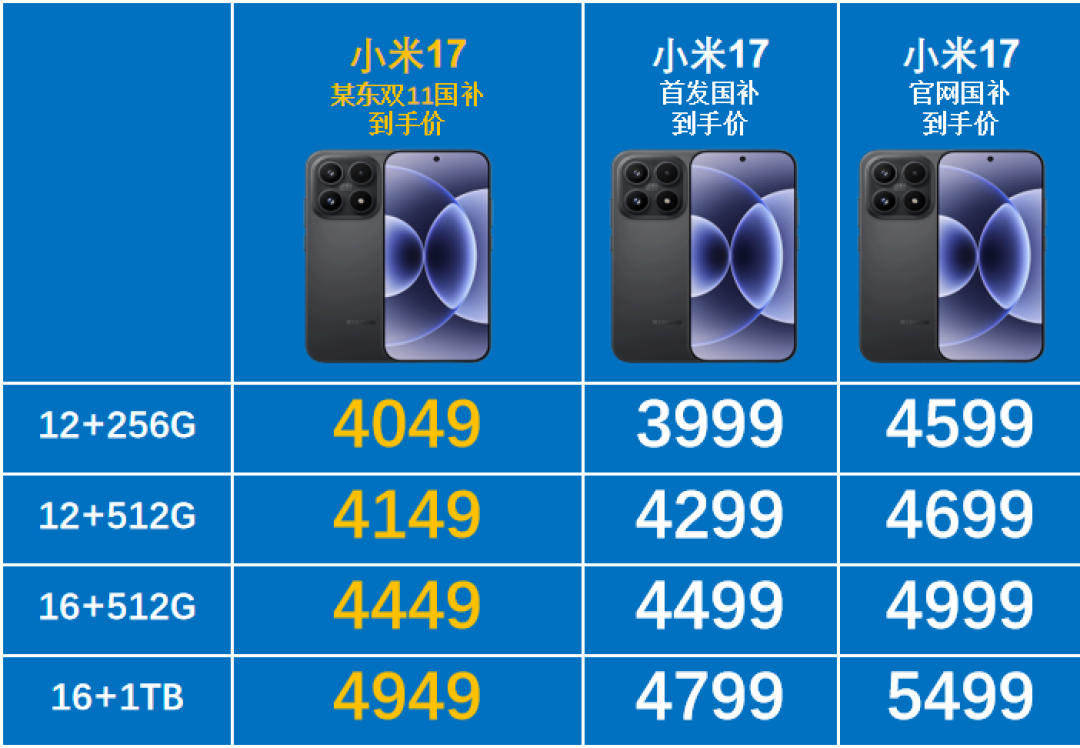 小米15清仓价2999:要大存储捡它,要续航加钱小米17