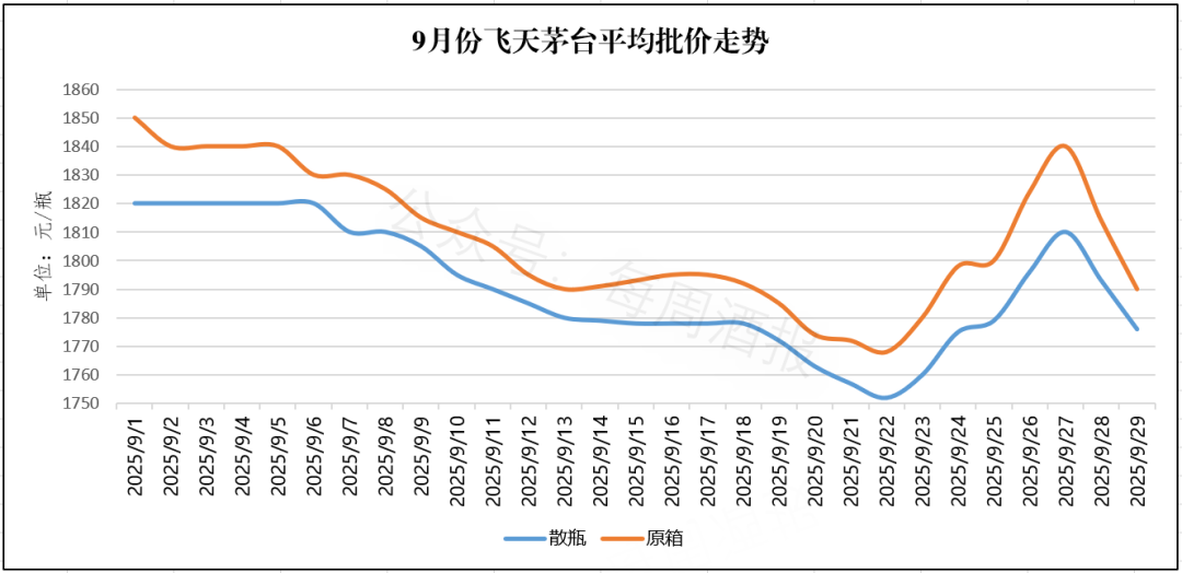 飞天批价稳住了,现在该不该买?