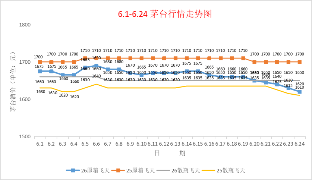 飞天批价稳住了,现在该不该买?
