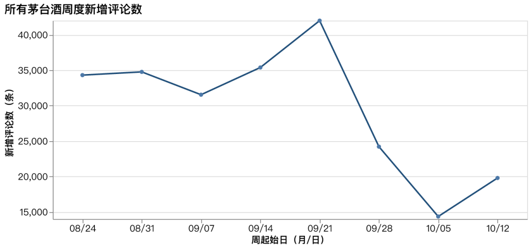两天抢中3瓶,票面值只剩31元:i茅台十月