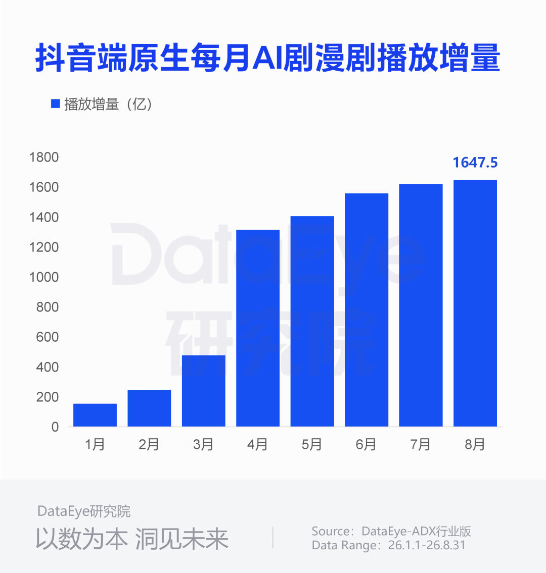 AI漫剧补贴大战开打:百万保底只有1个名额,20万赏金还要挤TOP50,先别急着提交,对完这3本账再决定报不报
