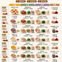 七日补气血食谱搭配指南