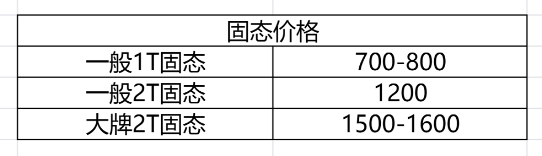 GTA6 PC版传明年3月:内存高位、显卡溢价,还装机吗?