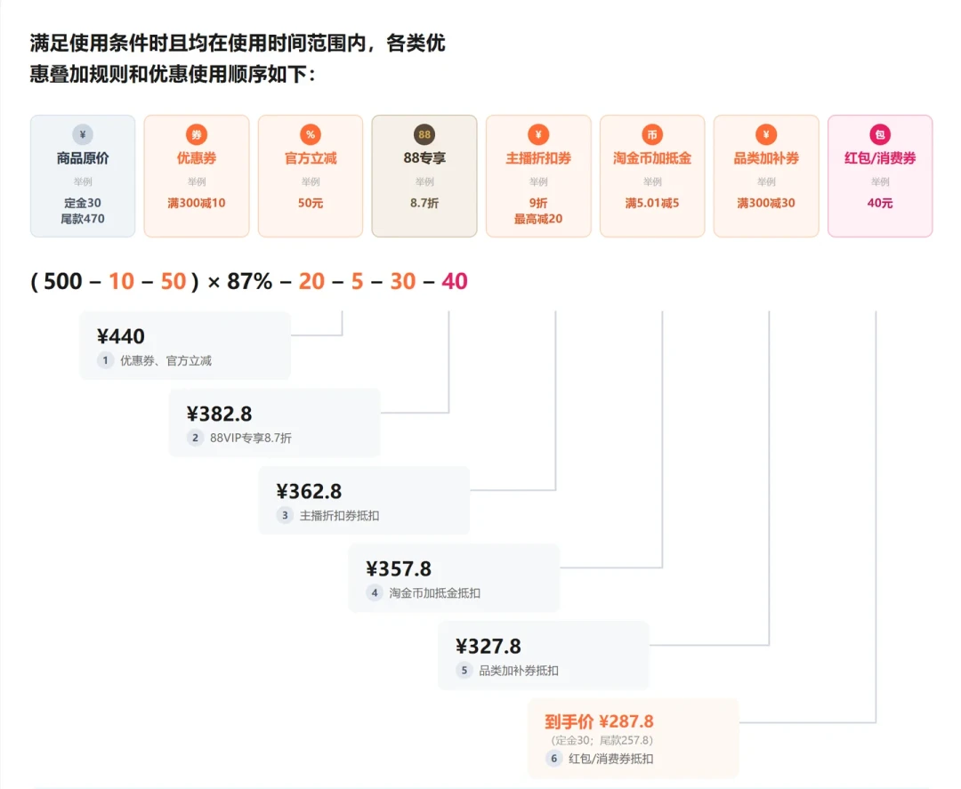 双11的1555元券包别乱膨:只有一次机会,这三笔账算完再下单
