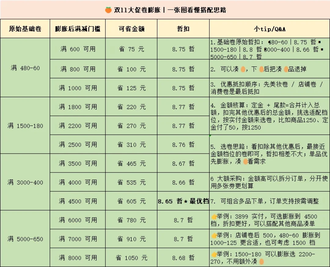 双11的1555元券包别乱膨:只有一次机会,这三笔账算完再下单