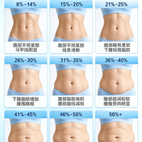 标题：女性体脂率参考对照图