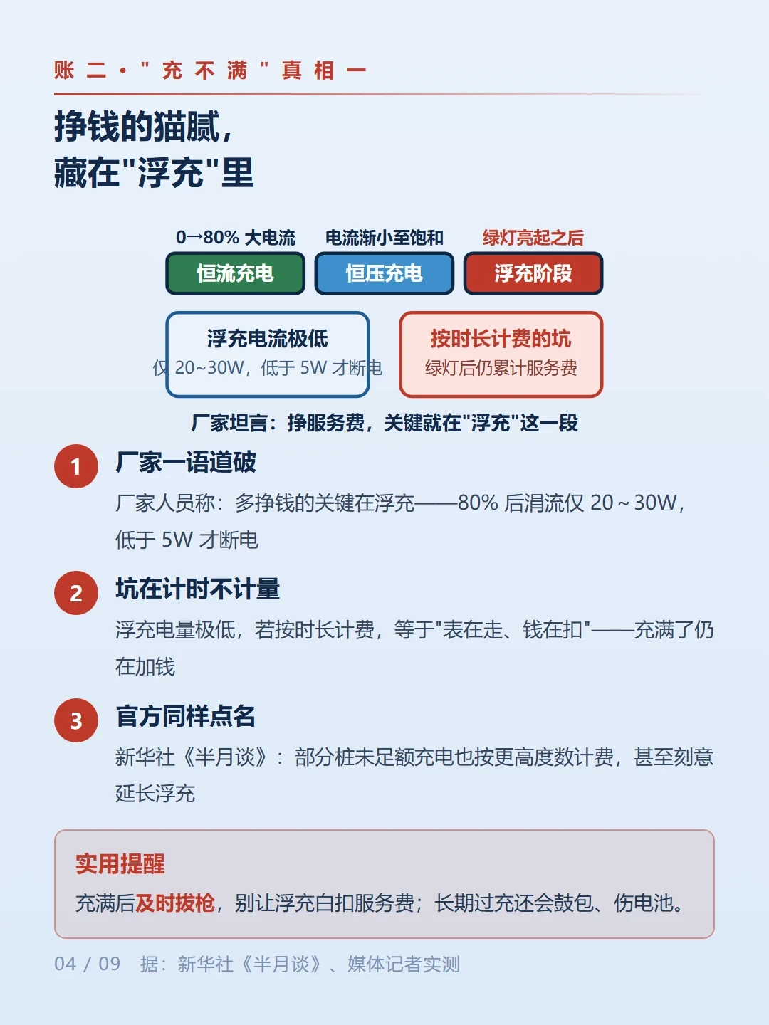 3元充电,2.5元是服务费?11月起,这乱象要被治了