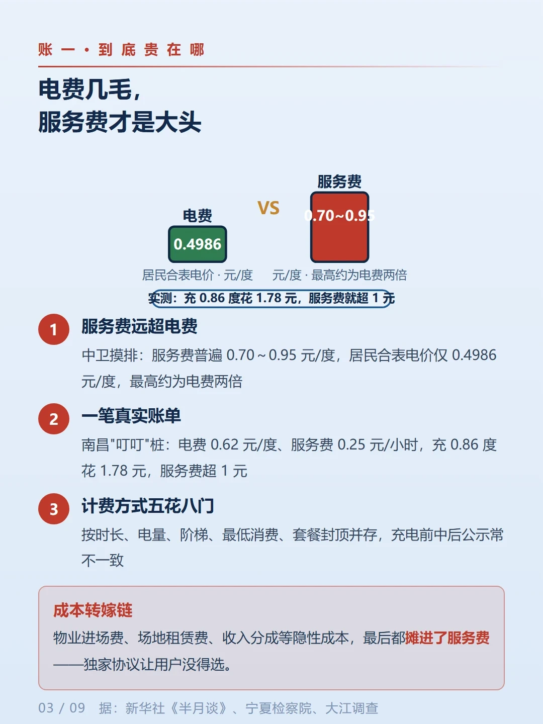 3元充电,2.5元是服务费?11月起,这乱象要被治了