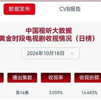 收视连冠、弹幕哭崩：《伟大的长征》靠一只碗拿下年轻人