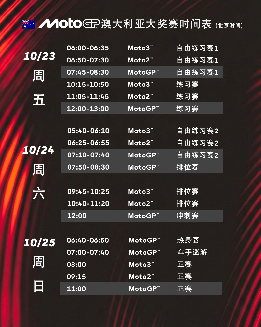 MotoGP菲利普岛绝唱:马丁只领先马奎兹2分,周日早上的告别战不用熬夜