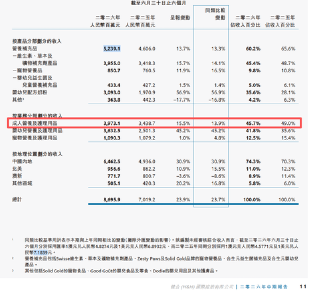 斯维诗抗糖丸被检出铅超标，品牌说