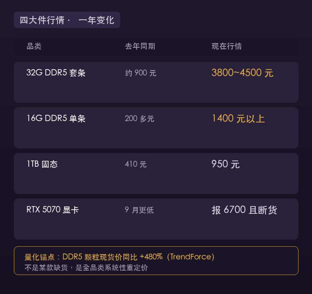 Strata 26天2.8万star:125B大模型塞进游戏主机,“8G能跑”和“64G才舒服”吵翻了——上车前先算清三道门槛