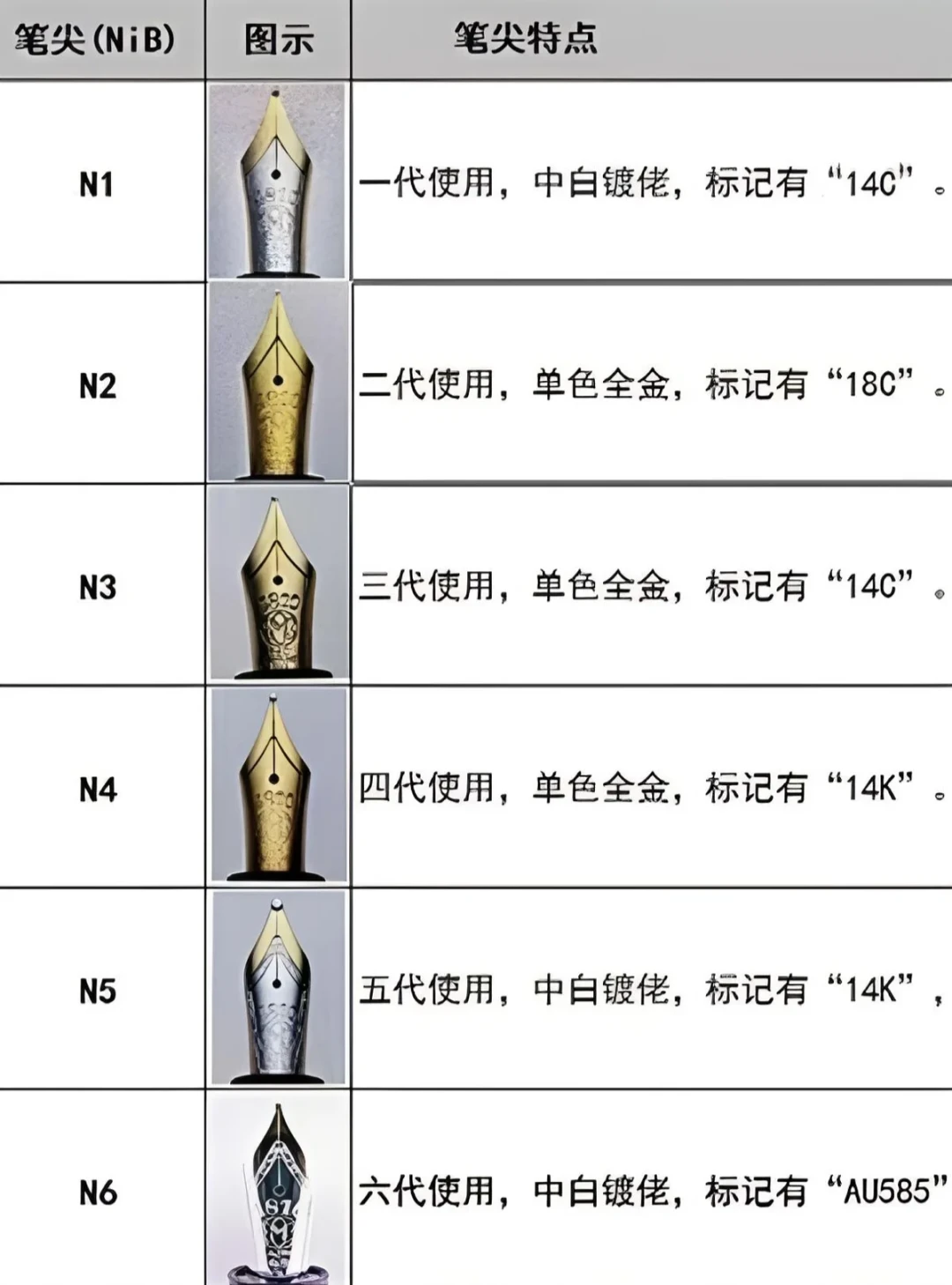 「146专柜7600、149破万」撞上「全新二手只要3500」:万宝龙双11对账党,今晚8点闸门前,先把梯队、渠道、残值这三本账对完