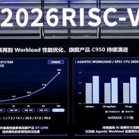 加速RISC-V上车！ 阿里达摩院首次公布车规处理器产品路线图