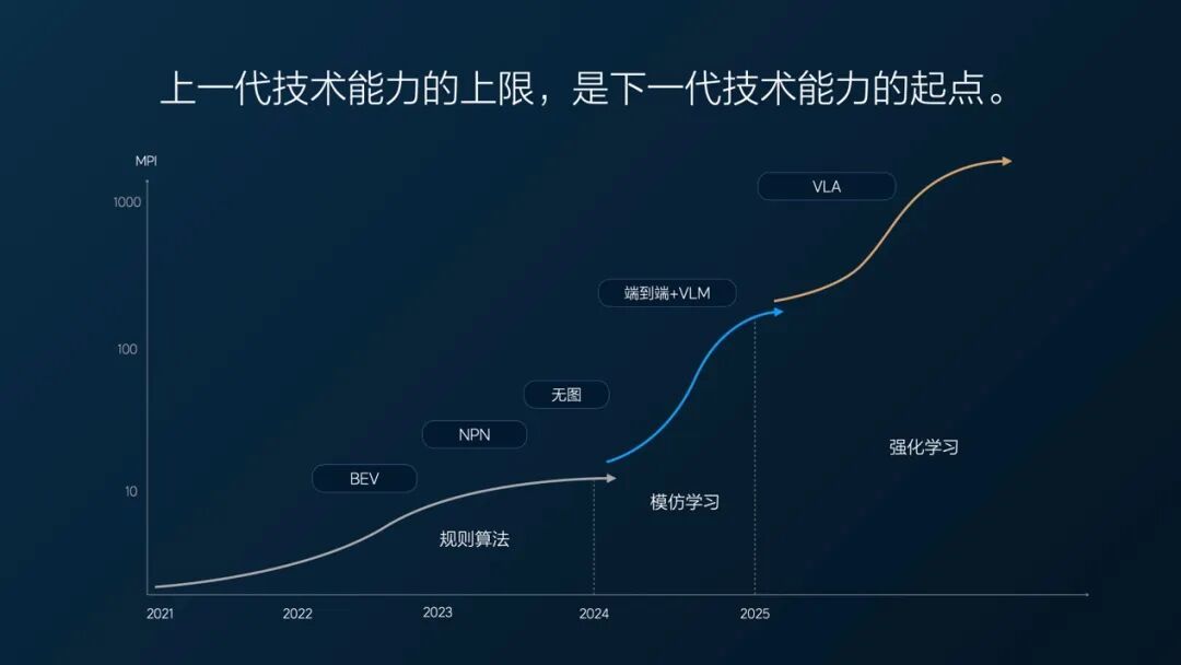 你家智驾也