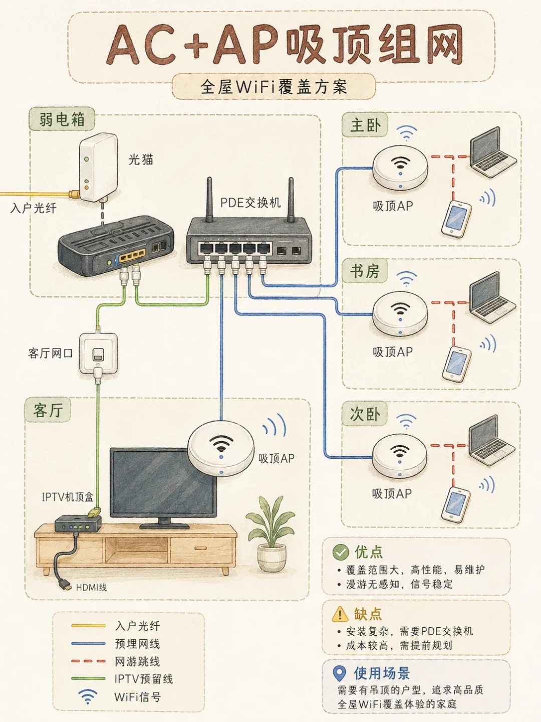 全屋WiFi不靠贵路由:Mesh组网,一根网线胜过八根天线