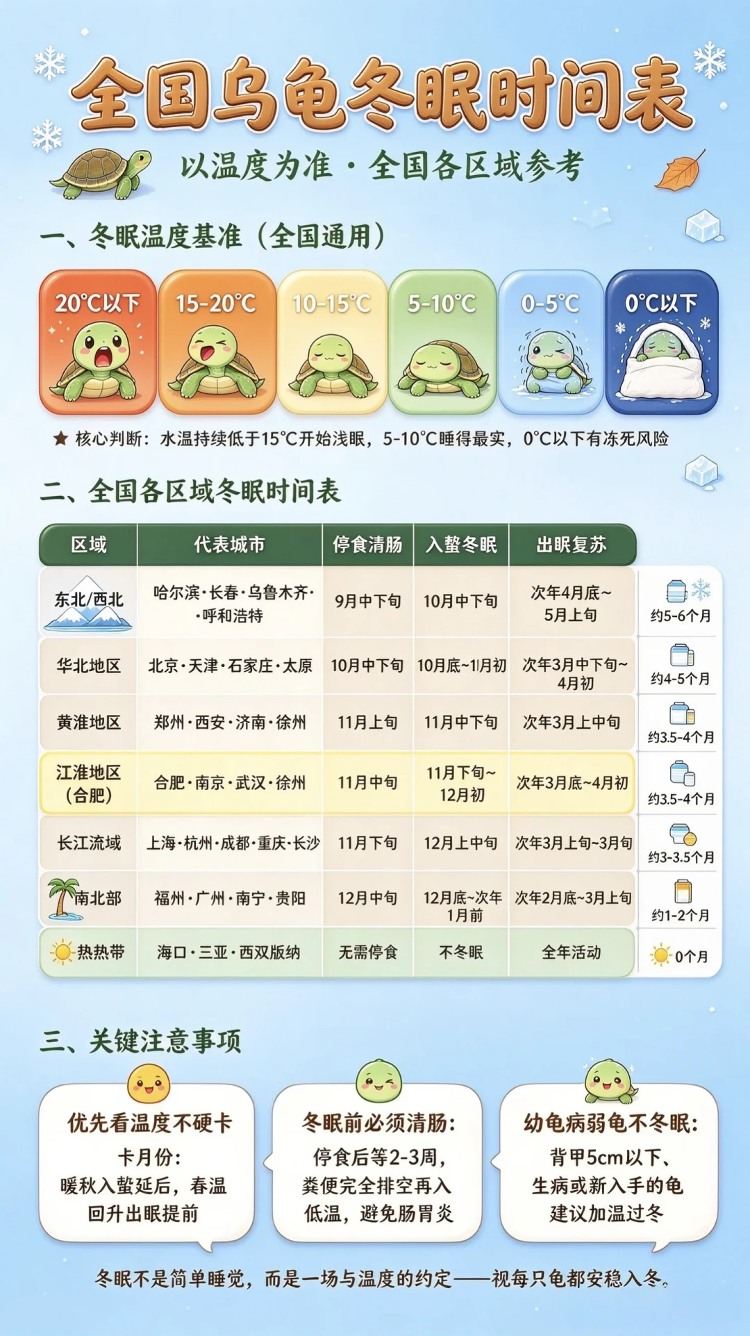 暖气还没来,夜温已经掉到17℃:异宠