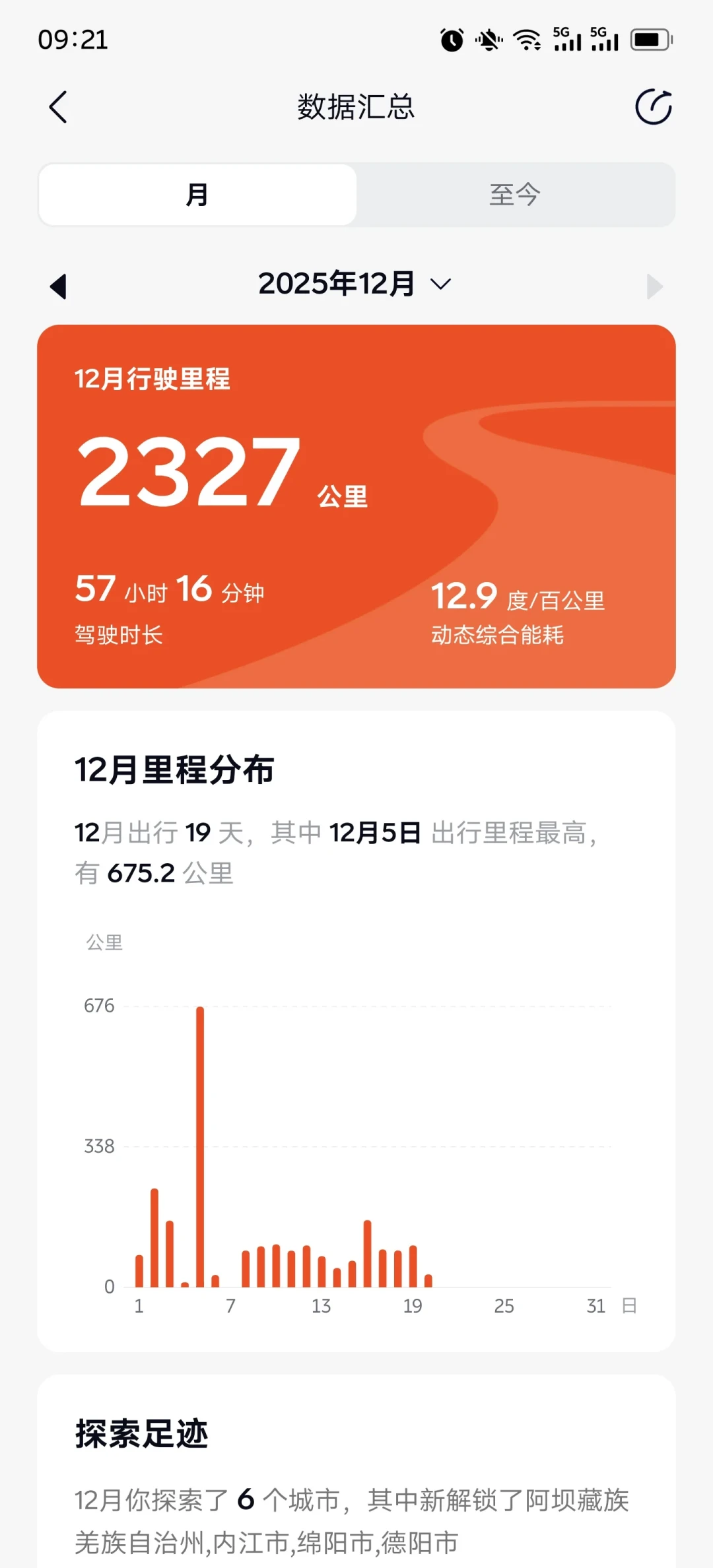 UX7电耗