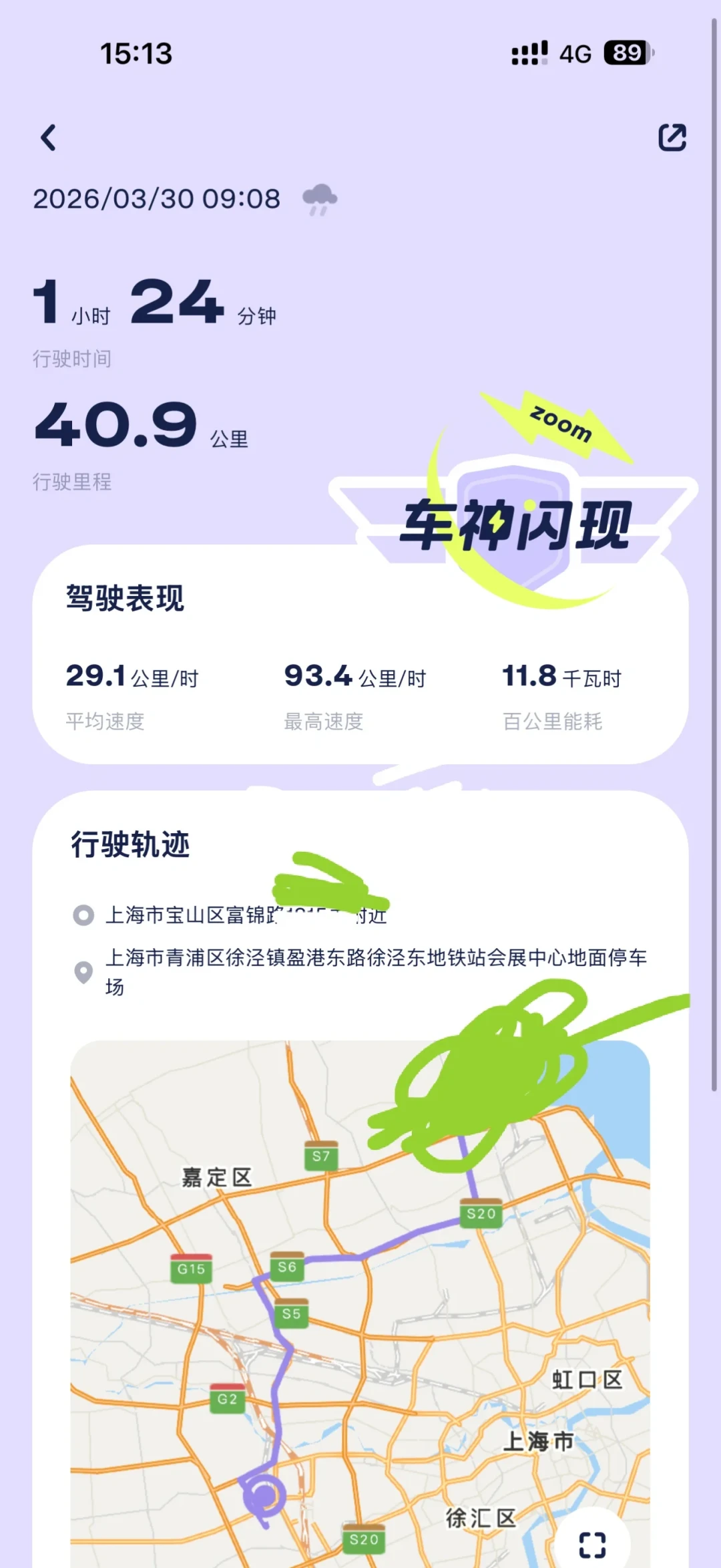 UX7电耗