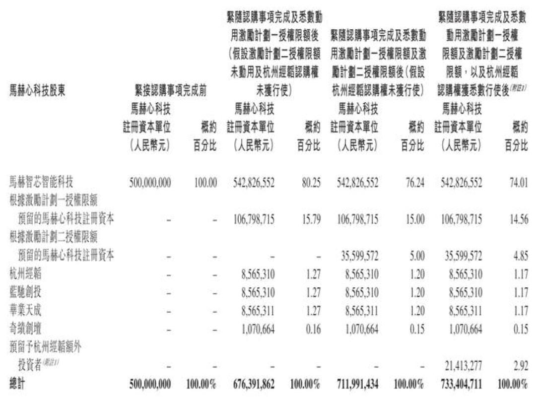 理想芯片对外卖了,开价171亿:先别急着喊「科技公司」,看看你车上那2万块钱