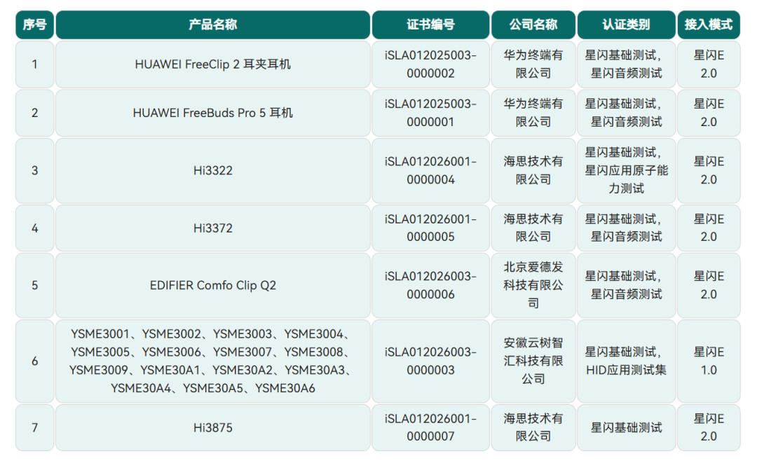 漫步者首款入耳星闪耳机要来了,但你手机不支持星闪全白搭