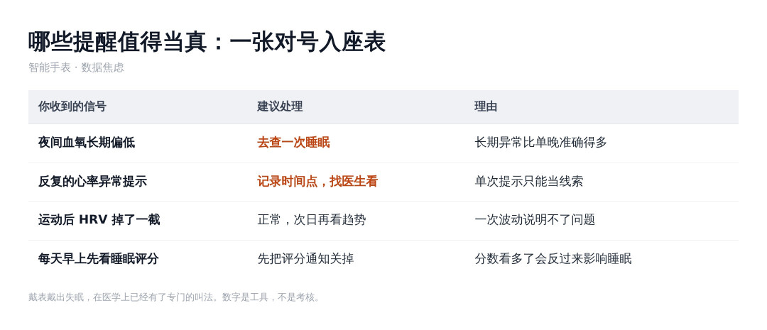 被智能手表评分绑架的人:越看越焦虑,有人开始把表摘了