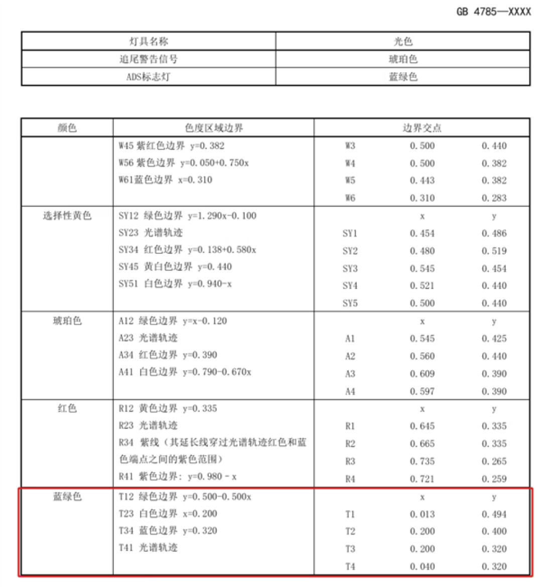 工信部公开征求意见:小蓝灯颜色进国标、车灯禁显示文字、禁用语音关灯
