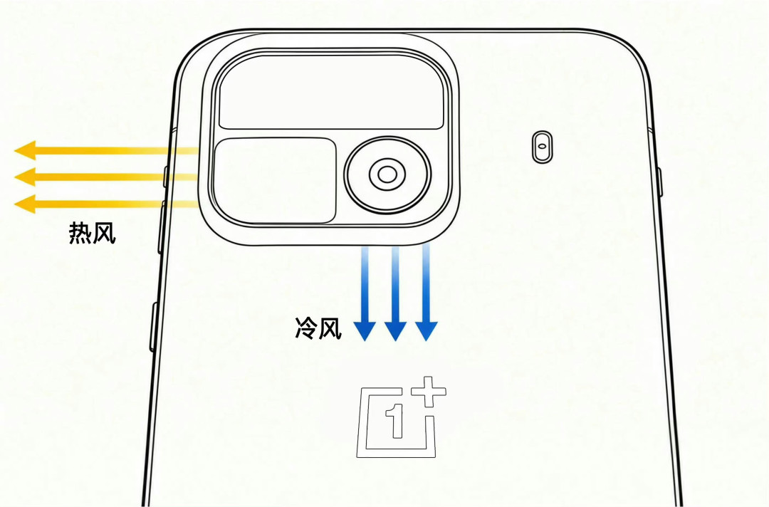 ACE系列都塞进潜望长焦了：等一加Ace7，先分清标准版和Pro