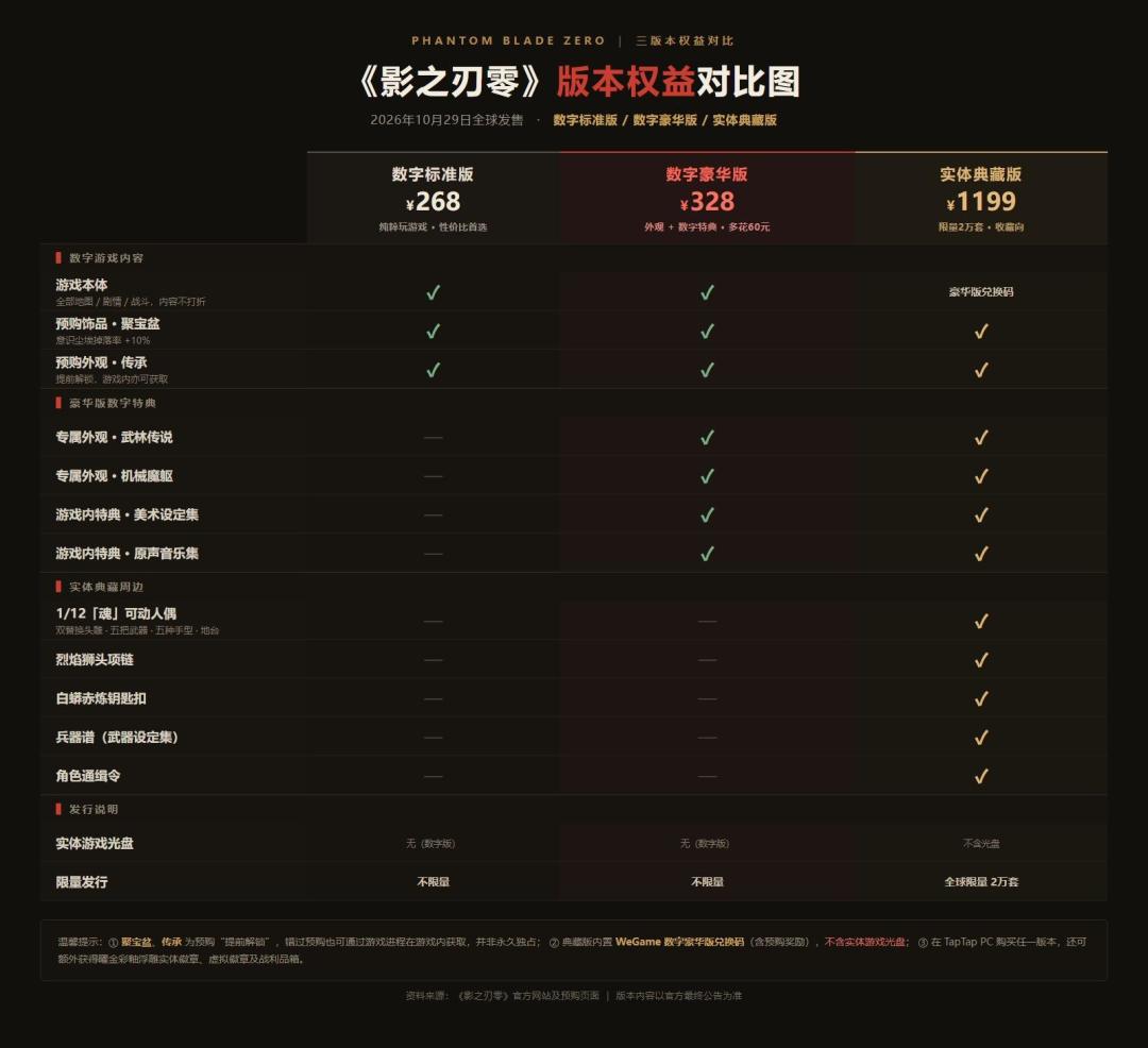 影之刃零发售倒计时9天:PS5光盘版悬了,预载10.27开启