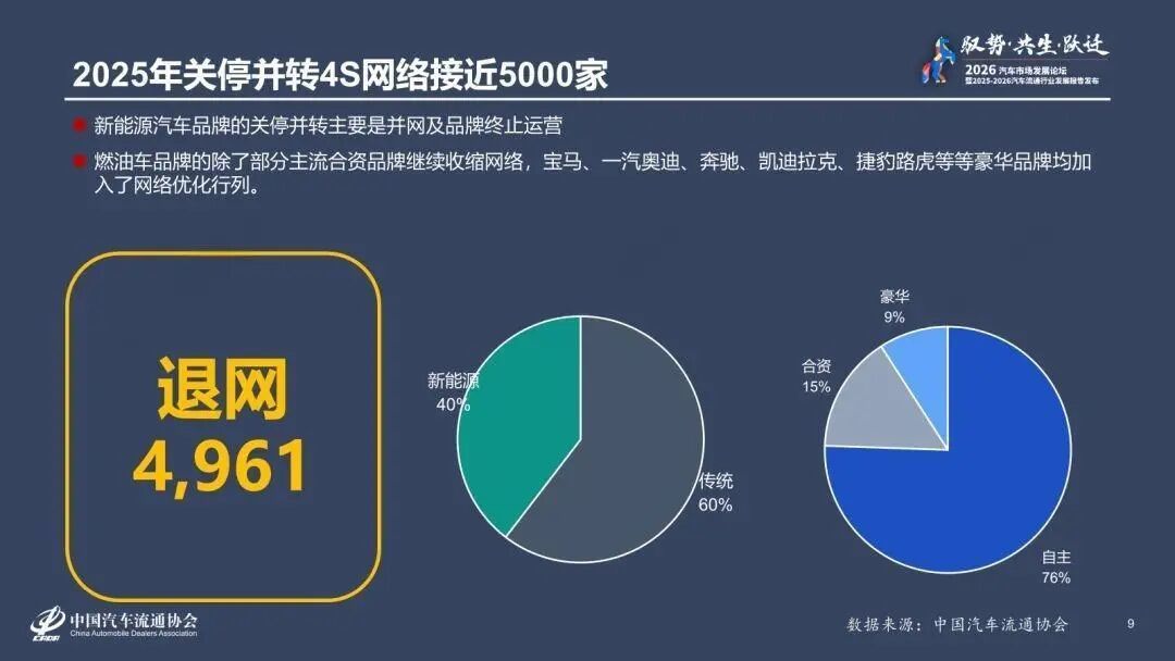 「百万豪车一年折掉40万」撞上「厂补5000先扣1000置换服务费」:年底卖旧车的对账党,挂售之前,先把挂牌、收车、补贴这三本账对完