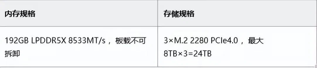 320B塞进小主机:AMD的192GB,4万7值不值?