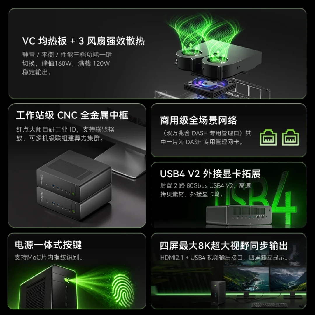 320B塞进小主机:AMD的192GB,4万7值不值?