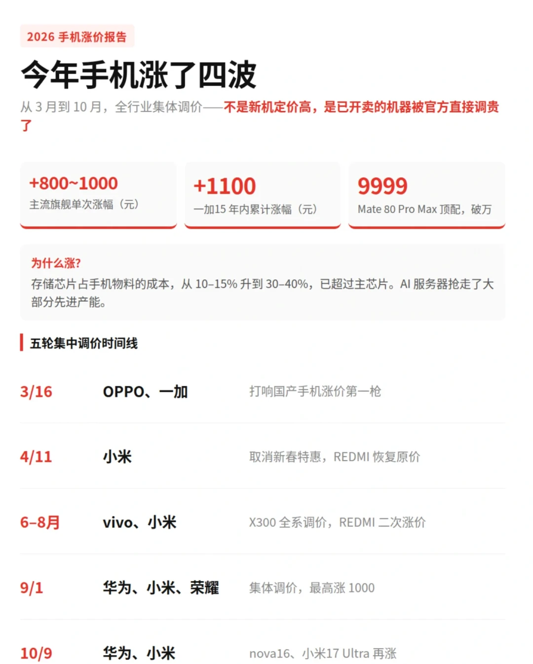 今晚8点别只盯着尾款:19:59第一波超级红包先死——过期、接力、囤、手机、口径五本账,动指头前把余额对完